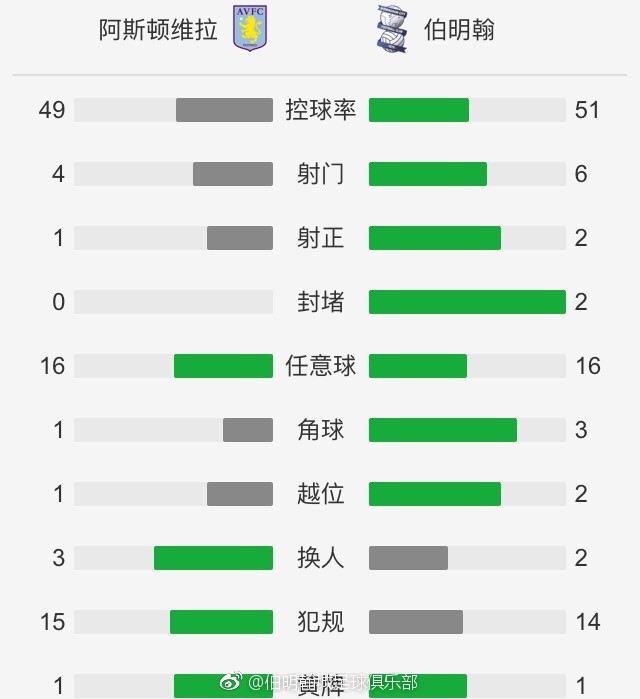 这位那不勒斯后卫将接受治疗，并在一个月之后再次接受检查。